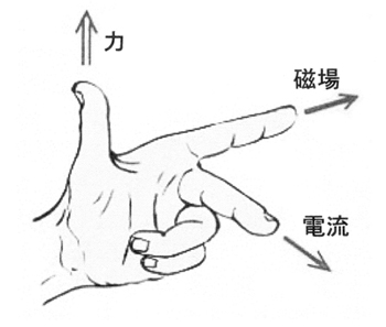 フレミング の 左手 の 法則