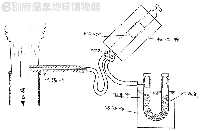 温泉科学「日本での地球科学的温泉研究のあゆみ（１３）」｜別府温泉